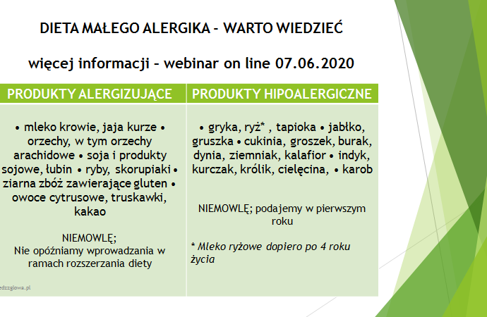 „Prawidłowe odżywianie małego alergika” – już 07.06.2020, spotkanie on line